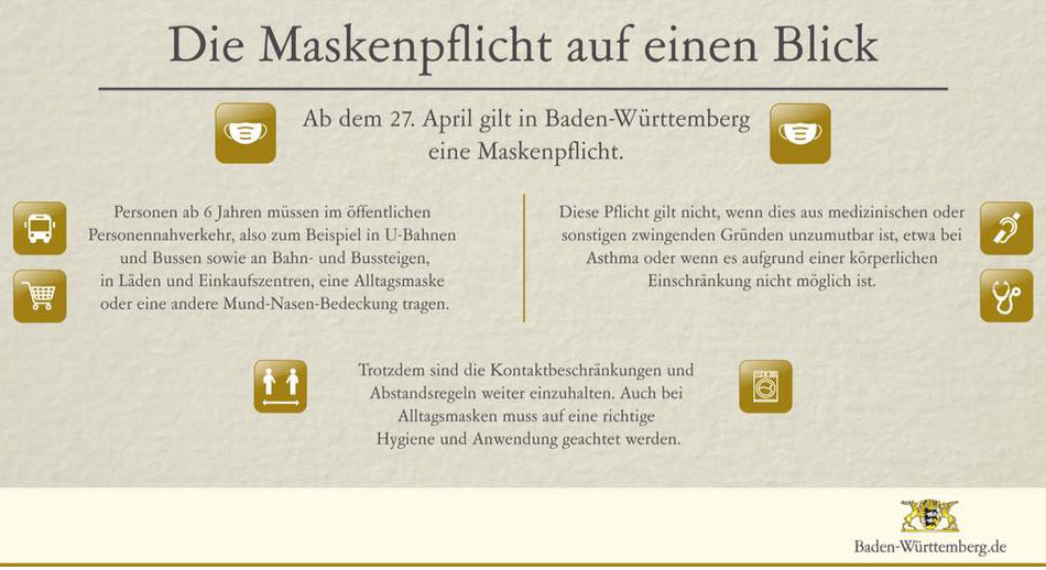 schaubild